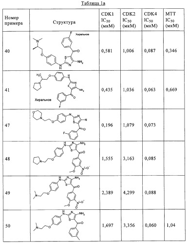 Диаминотиазолы, обладающие свойствами ингибитора циклин-зависимой киназы 4 (патент 2311414)