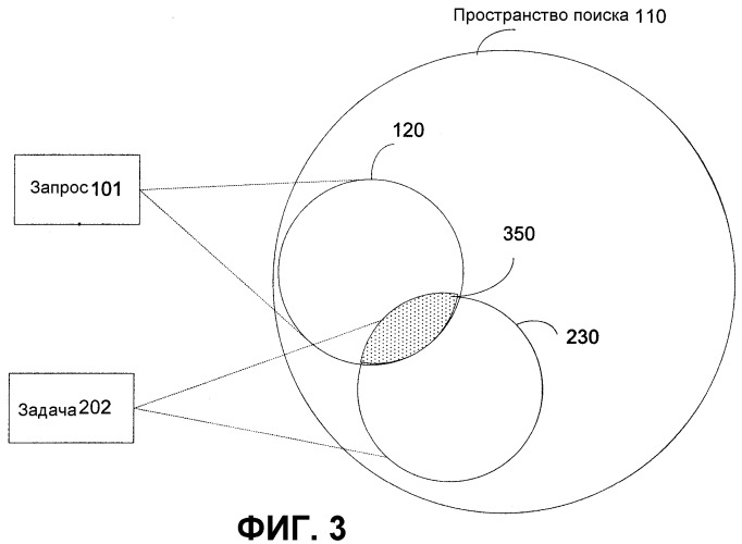 Установление соответствия запроса и записи (патент 2378693)