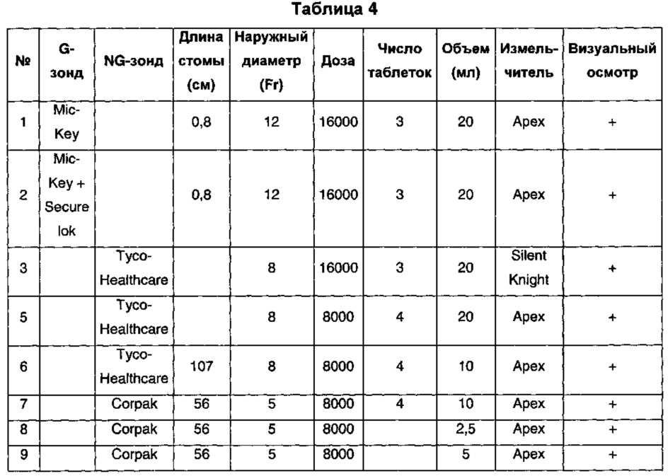 Композиция, содержащая пищеварительные ферменты и питательные вещества, подходящая для энтерального введения (патент 2651458)