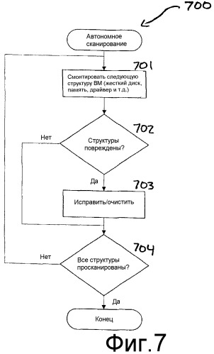 Управление безопасностью компьютера, например, в виртуальной машине или реальной операционной системе (патент 2397537)