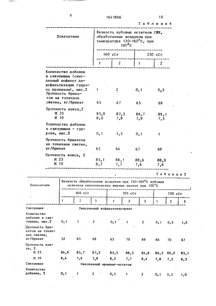 Связующее для брикетирования угольных шихт (патент 1641866)