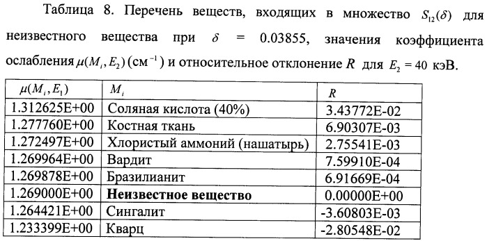 Способ идентификации материалов путем многократного радиографического облучения (патент 2426102)