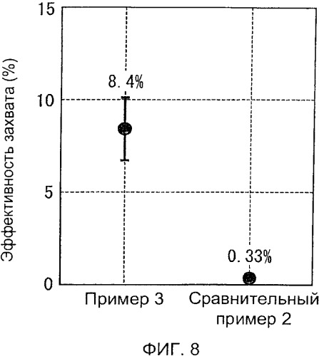 Способ герметизации гранул, способ обнаружения молекулы-мишени, матрица, набор и устройство для обнаружения молекулы-мишени (патент 2548619)