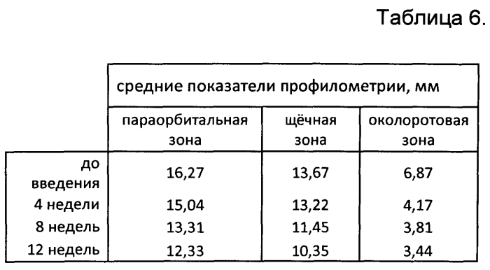 Способ коррекции патологических состояний кожи человека, связанных со старением (патент 2574905)