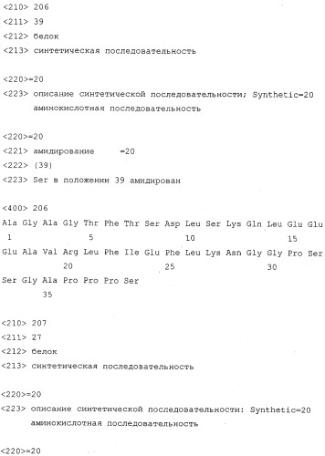 Способы подавления глюкагона (патент 2247575)