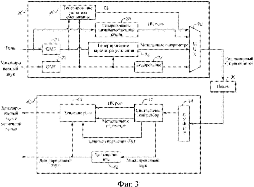 Гибридное усиление речи с кодированием формы сигнала и параметрическим кодированием (патент 2639952)
