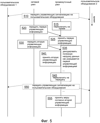 Способ назначения управляющей информации (патент 2547149)