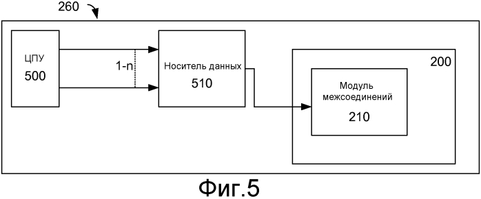 Интегральная схема с программируемым логическим анализатором с расширенными возможностями анализа и отладки и способ (патент 2579814)