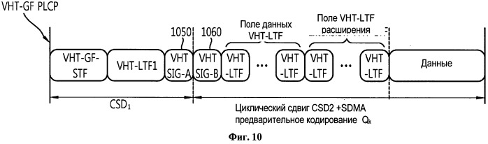 Способ и устройство для передачи управляющей информации в системе беспроводной локальной сети "wlan" (патент 2531371)