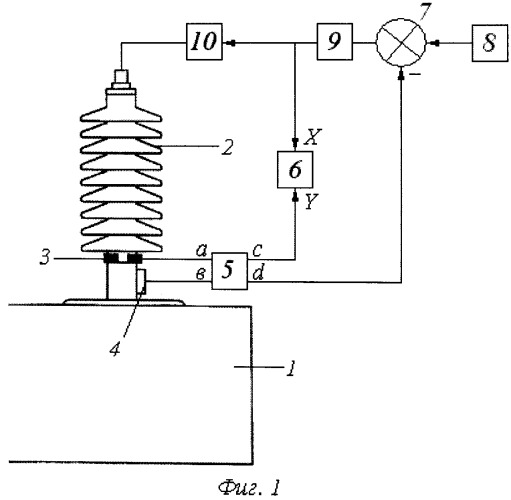 Способ электрошумовой диагностики высоковольтного оборудования (патент 2511607)