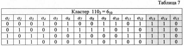 Способ мягкого декодирования блоковых кодов (патент 2580797)