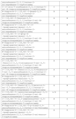 Ингибиторы гистоновой деацетилазы (патент 2459811)