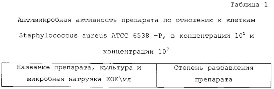 Фармацевтическая композиция для местного применения, обладающая антибактериальным, противовоспалительным и иммуномодулирующим действием (патент 2650998)