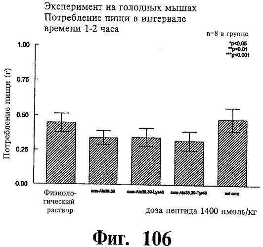 Соединения оксинтомодулина (варианты), фармацевтическая композиция на их основе, способы лечения и профилактики ожирения и сопутствующих заболеваний (варианты) и лекарственное средство (варианты) (патент 2485135)