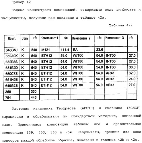 Композиция глифосата калия (патент 2335899)