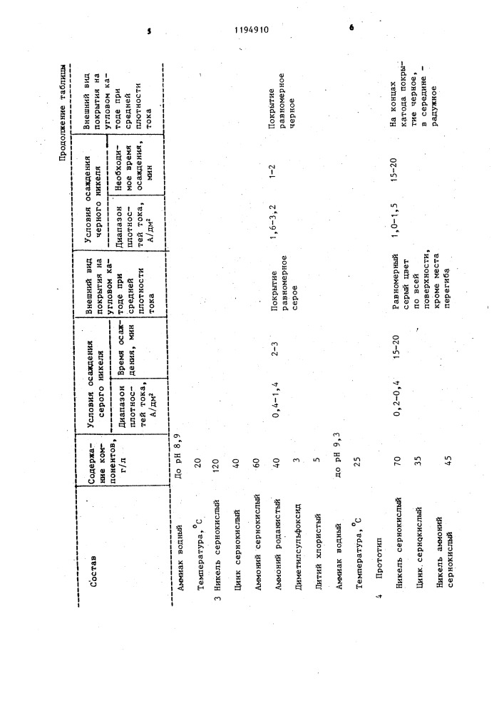 Электролит декоративного никелирования (патент 1194910)