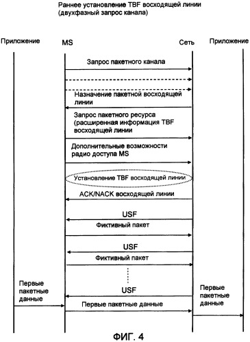 Способ и устройство для раннего установления tbf восходящей линии (патент 2420001)