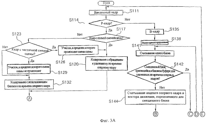 Способ определения вектора движения текущего блока в режиме прямого предсказания (патент 2282947)