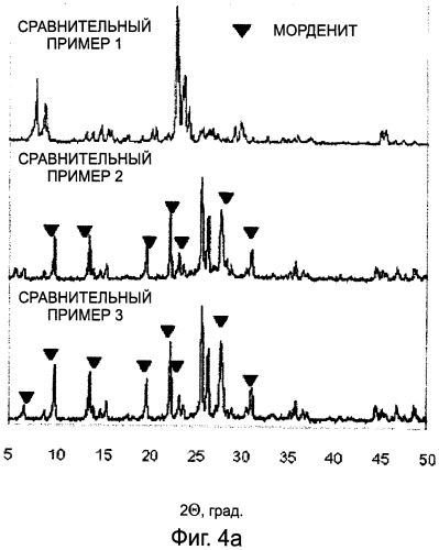 Способ получения цеолита zsm-5 с использованием нанокристаллических затравок zsm-5 (патент 2540550)