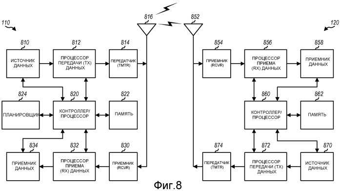 Динамическая регулировка покрытия в системе связи с множеством несущих (патент 2474082)