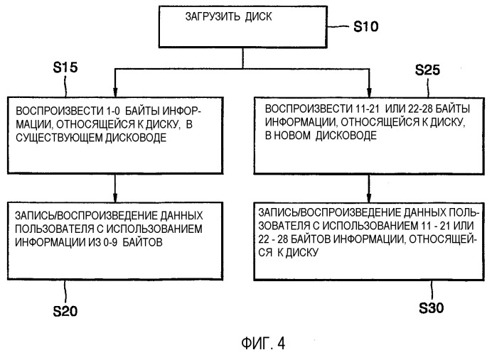 Носитель информации и способ записи на такой носитель и воспроизведения с него (патент 2290705)