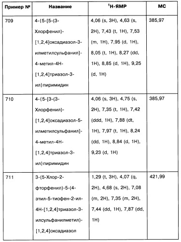 [1,2,4]оксадиазолы (варианты), способ их получения, фармацевтическая композиция и способ ингибирования активации метаботропных глютаматных рецепторов-5 (патент 2352568)