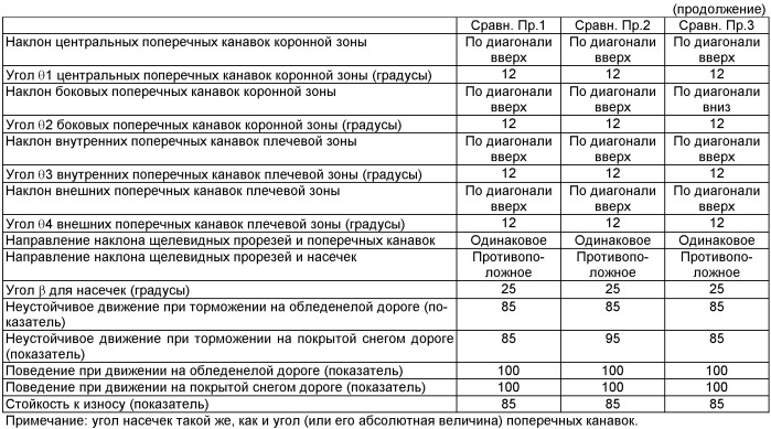 Нешипованная шина (патент 2441765)