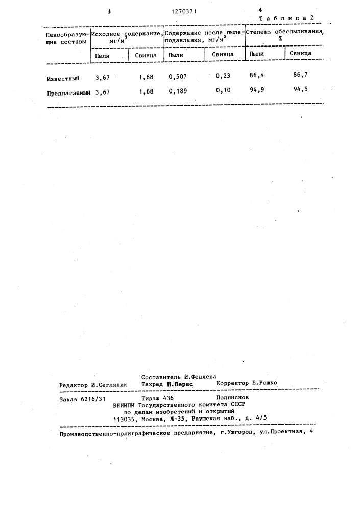 Состав для борьбы с пылью (патент 1270371)