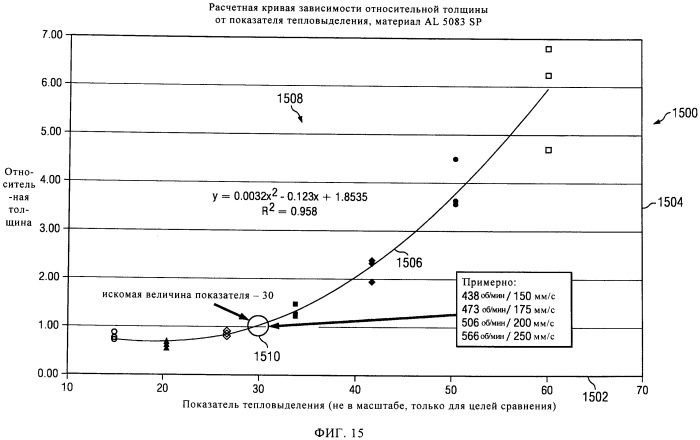 Формование для получения одинаковых характеристик листов, аппарат для сварки трением с перемешиванием с использованием охлаждающего элемента (патент 2530927)