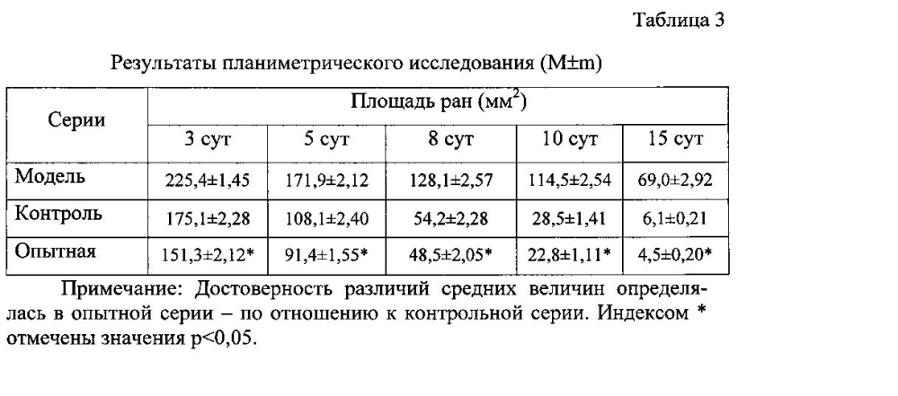 Средство для лечения гнойно-воспалительных процессов мягких тканей и слизистых оболочек (патент 2603490)