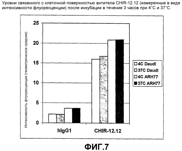 Применения антител против cd40 (патент 2442605)