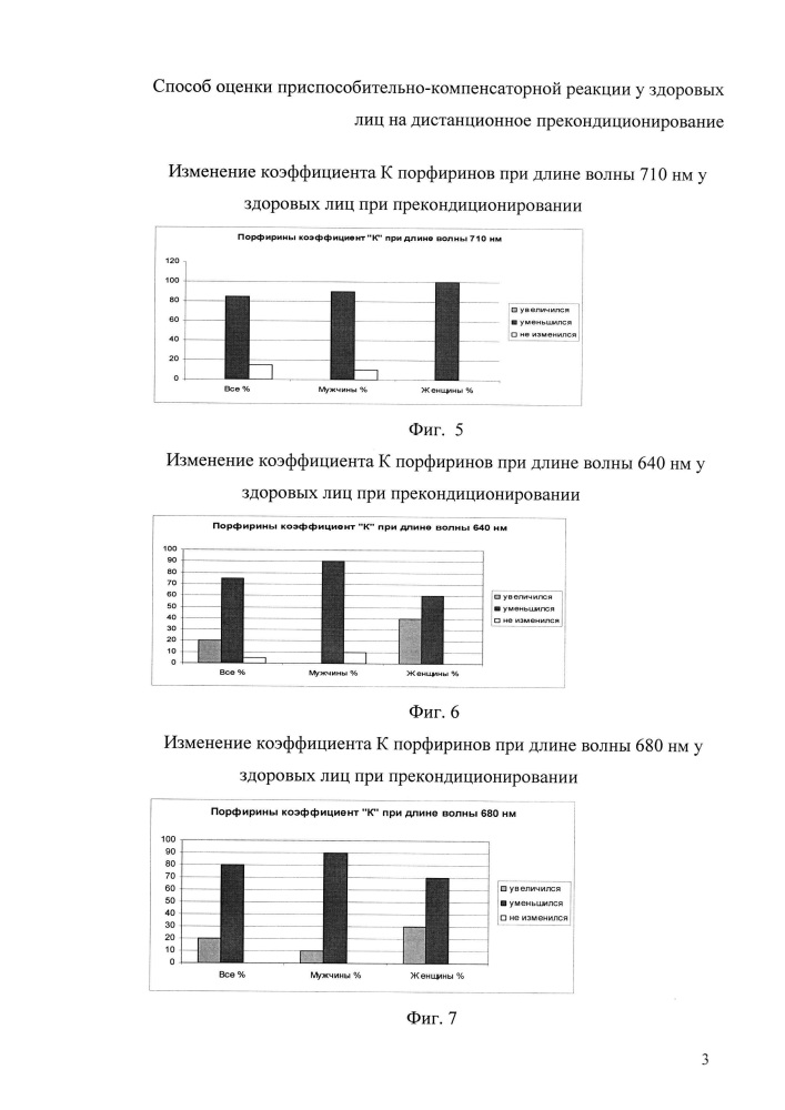 Способ оценки приспособительно-компенсаторной реакции у здоровых лиц на дистанционное прекондиционирование (патент 2609059)