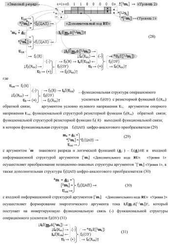 Функциональная первая входная структура условно &quot;j&quot; разряда сумматора fcd( )ru с максимально минимизированным технологическим циклом  t  для аргументов слагаемых &#177;[1,2nj]f(2n) и &#177;[1,2mj]f(2n) формата &quot;дополнительный код ru&quot; с формированием промежуточной суммы (2sj)1 d1/dn &quot;уровня 2&quot; и (1sj)1 d1/dn &quot;уровня 1&quot; первого слагаемого в том же формате (варианты русской логики) (патент 2480815)