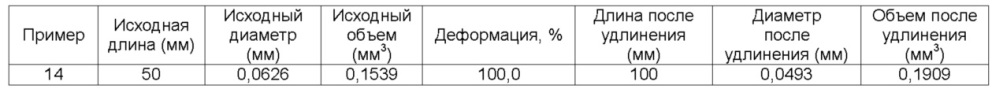 Полимерный материал для применения в теплоизоляции (патент 2632842)