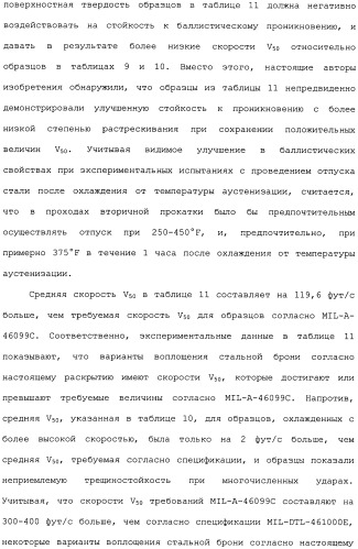 Высокотвердые, с высокой ударной вязкостью сплавы на основе железа и способы их изготовления (патент 2481417)