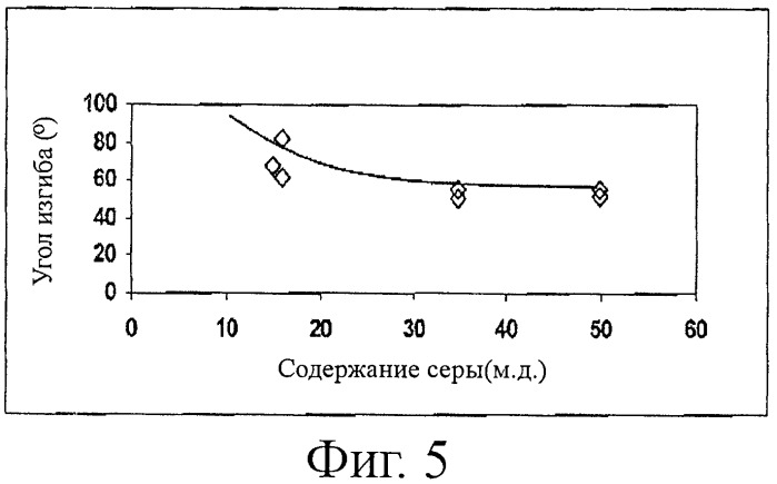 Покрытые стальные полосы, способы их изготовления, способы их применения, штампованные заготовки, изготовленные из них, штампованные изделия, изготовленные из них, и промышленные товары, содержащие такое штампованное изделие (патент 2395593)