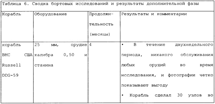 Система защитного покрытия, содержащая ингибитор коррозии (патент 2341376)