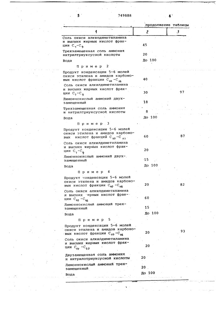 Моющее средство для очистки металлической поверхности (патент 749888)