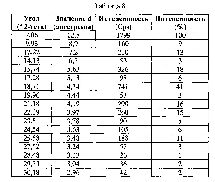 Кристаллический диацилгидразин и его применение (патент 2629113)