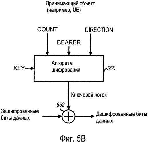Способ и устройство для манипулирования неупорядоченными пакетами во время передачи обслуживания в системе беспроводной связи (патент 2470474)