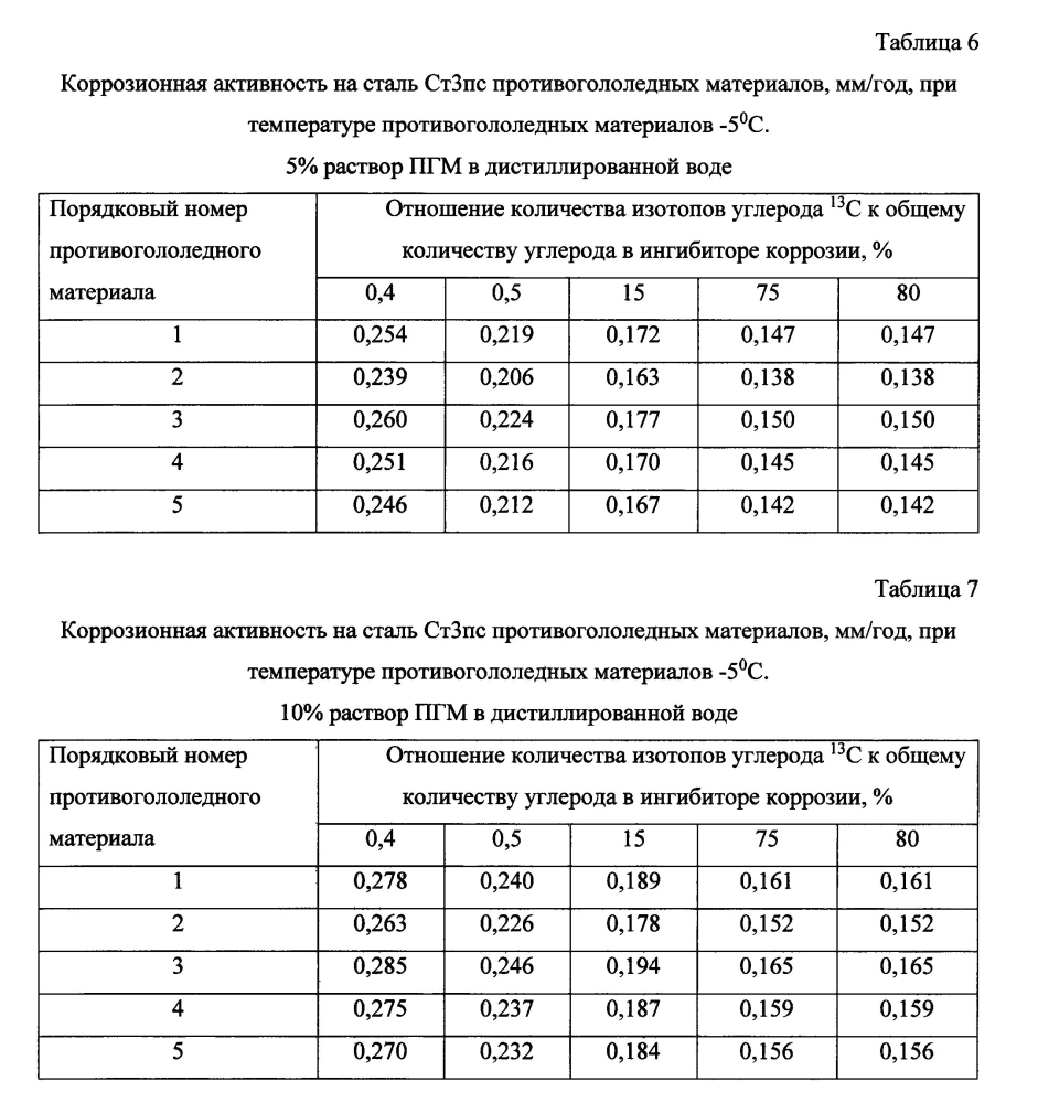 Способ получения твердого противогололедного материала на основе пищевой поваренной соли и кальцинированного хлорида кальция (варианты) (патент 2597106)