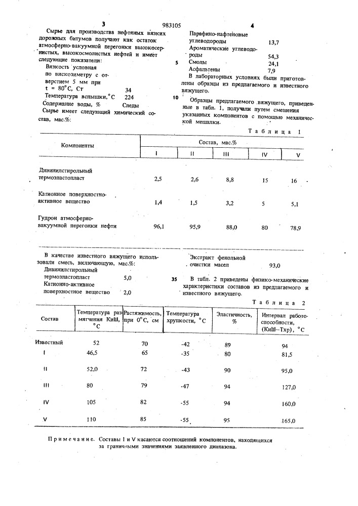 Вяжущее для дорожного бетона (патент 983105)