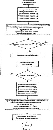 Система и способ измерения расхода текучей среды, используемой для управления процессом (патент 2430401)