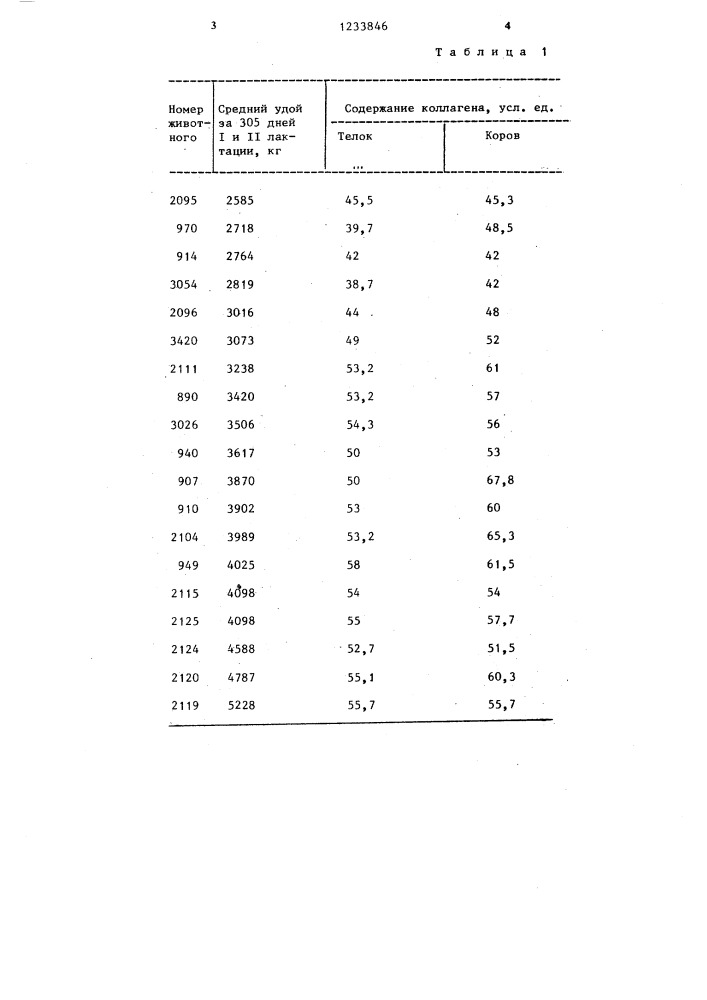 Способ оценки молочной продуктивности крупного рогатого скота (патент 1233846)