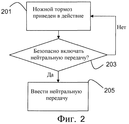 Автоматизированная система переключения скоростей (патент 2467898)