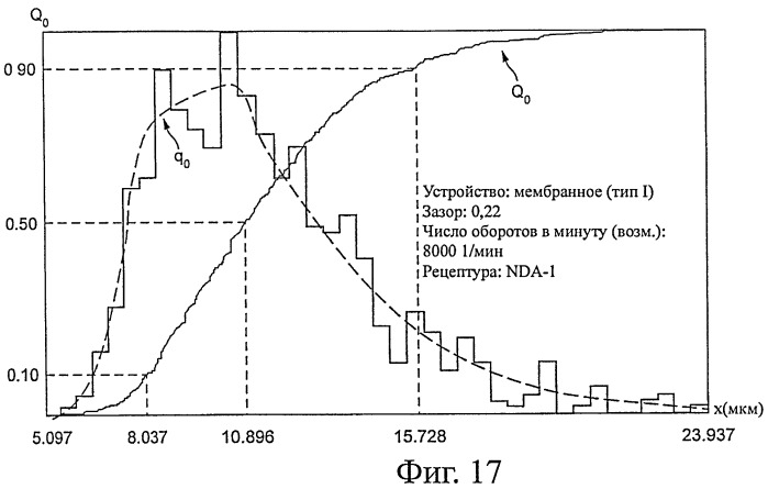 Продукты, содержащие тонкую пену, и способ их изготовления (патент 2461224)