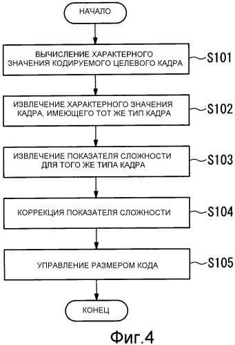 Способ и устройство управления размером кода (патент 2538285)