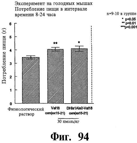 Соединения оксинтомодулина (варианты), фармацевтическая композиция на их основе, способы лечения и профилактики ожирения и сопутствующих заболеваний (варианты) и лекарственное средство (варианты) (патент 2485135)