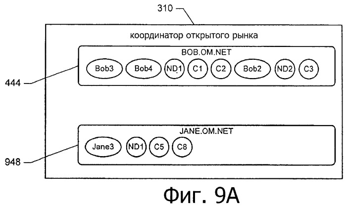 Распространение информационных ресурсов по модели открытого рынка (патент 2455687)