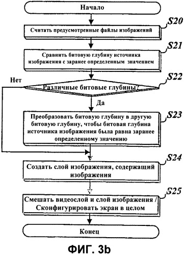Устройство и способ обработки данных изображения в проигрывателе для интерактивных носителей (патент 2356108)